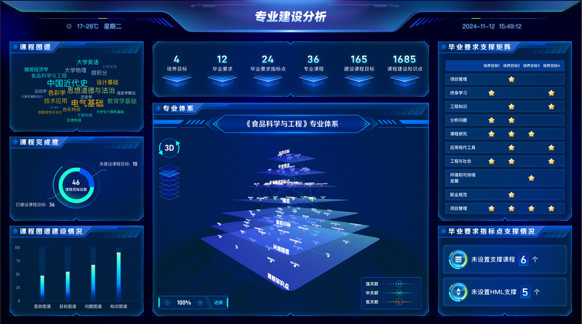 多维度分析3