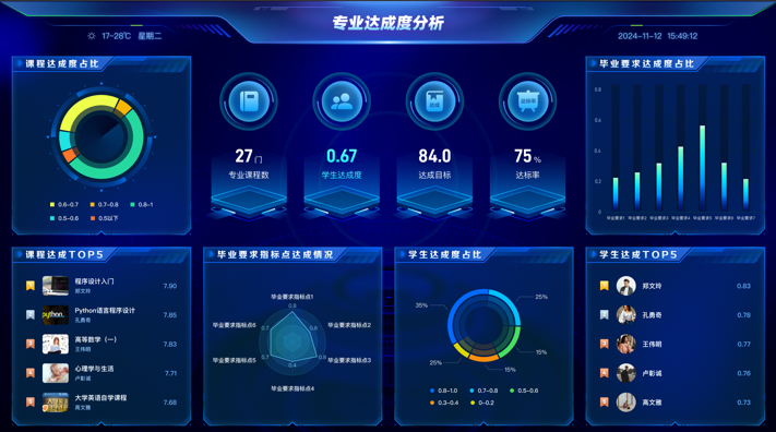 多维度分析4