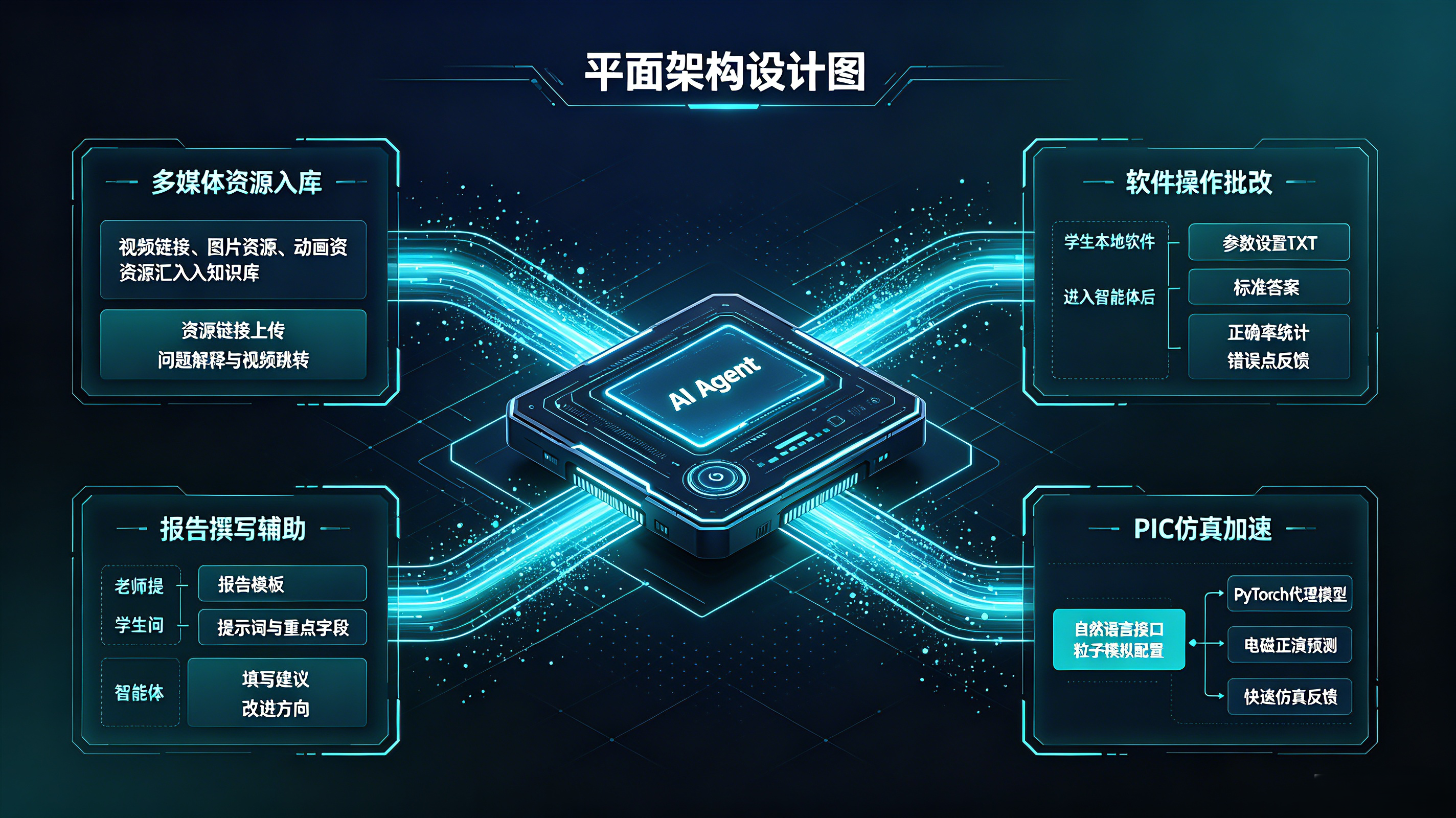 智能粒子管理智能体